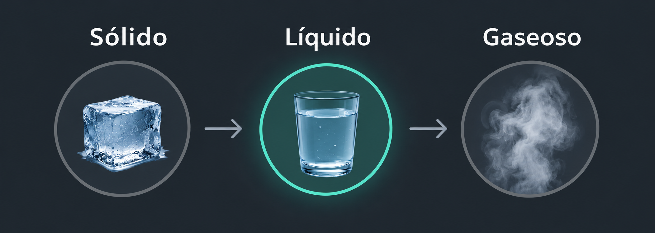 Cambio de estado de la materia